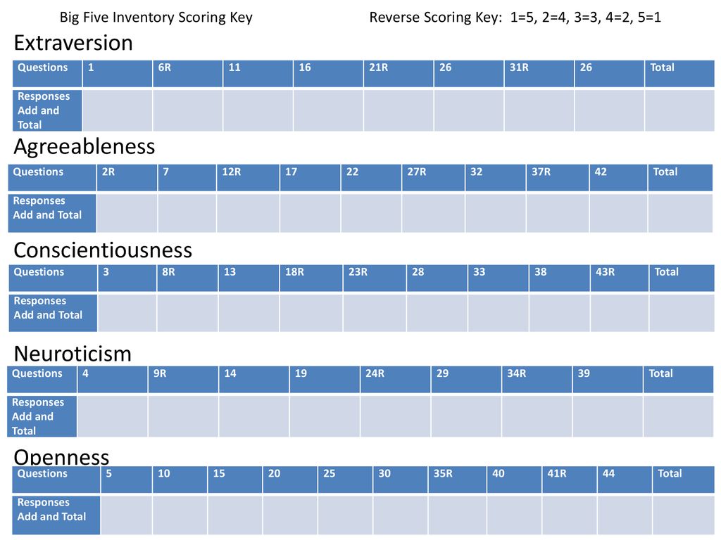 The Five Factor Model Of Personality And Social Service Leadership Ppt Download