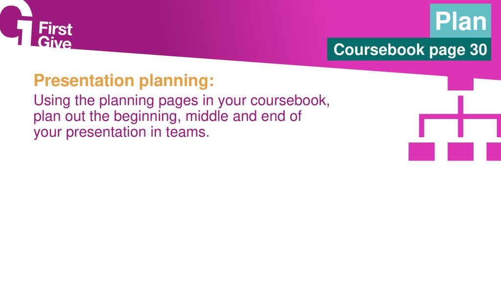 LESSON 5 Planning your presentation. - ppt download