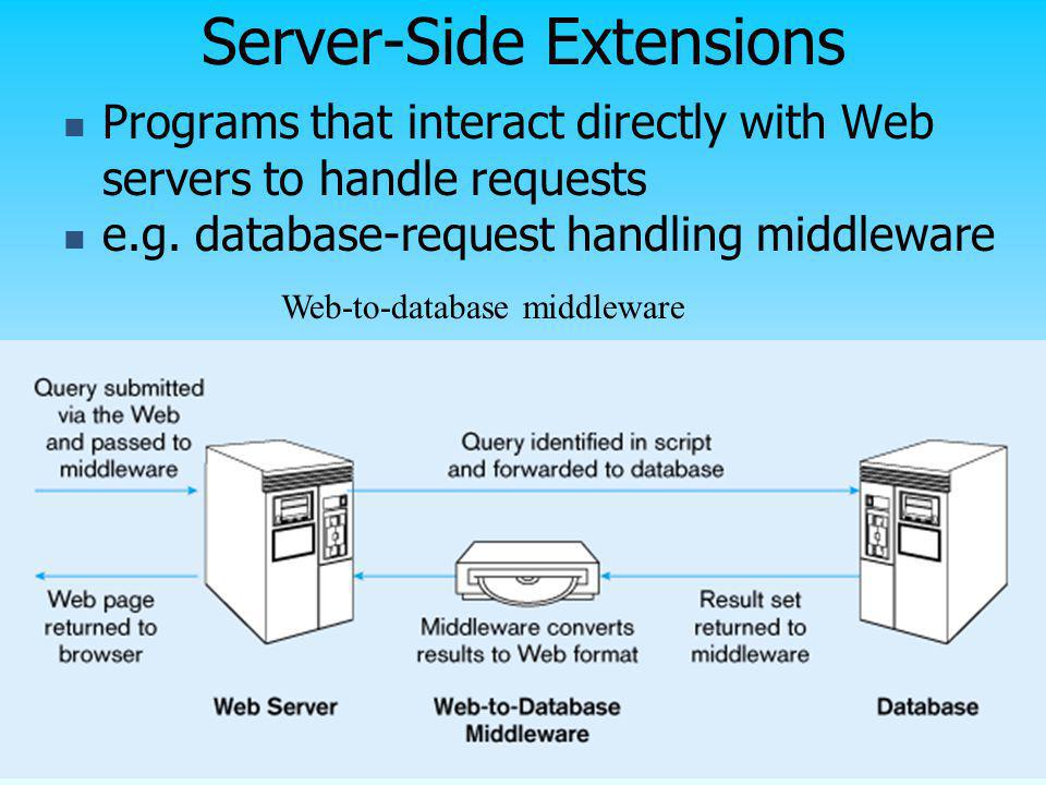 Server-Side Extensions
