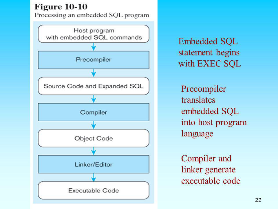 Embedded SQL statement begins with EXEC SQL