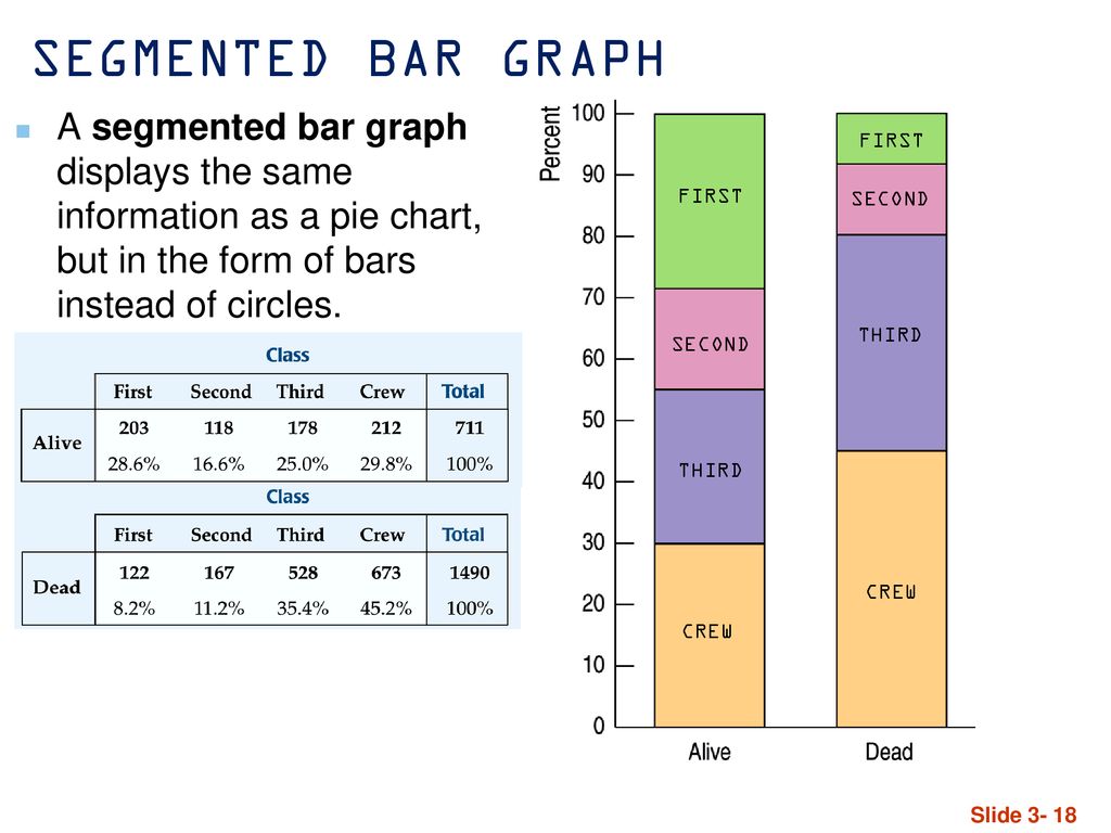 Categorical data chapter 3 ppt download