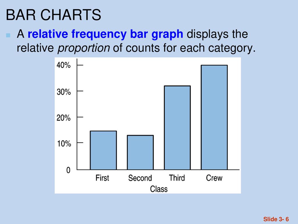 Categorical data chapter 3 ppt download