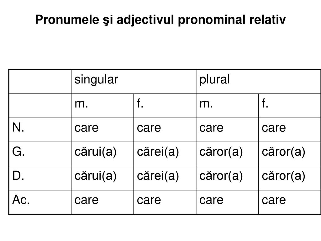 Pronumele reflexive Au categoria gramaticală a persoanei Adjectivele - ppt  download