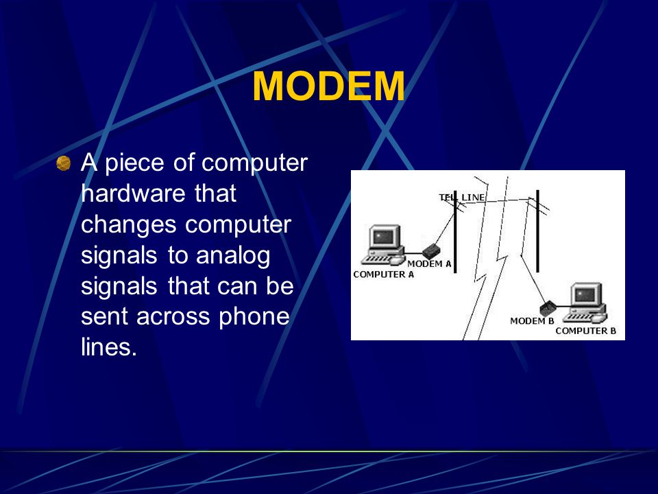 MODEM A piece of computer hardware that changes computer signals to analog signals that can be sent across phone lines.