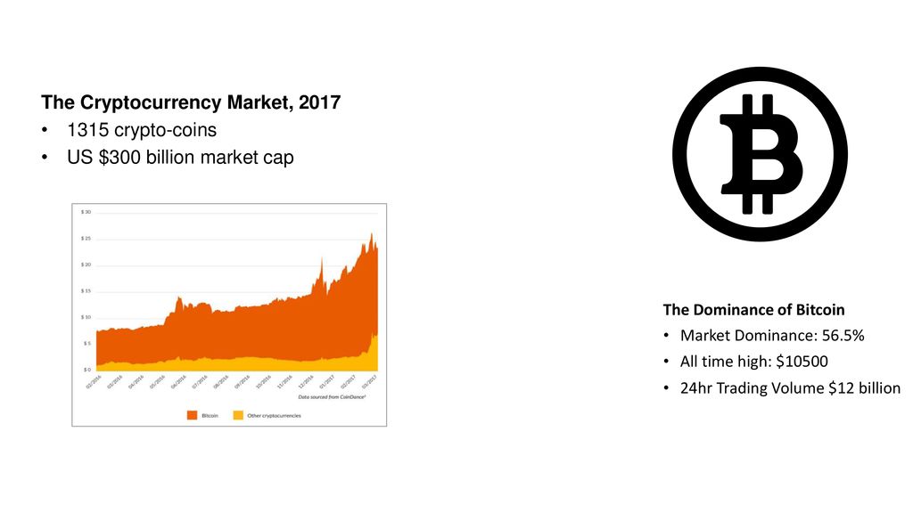 Cryptocurrency market presentation - Cryptocurrency market biggest change  this today