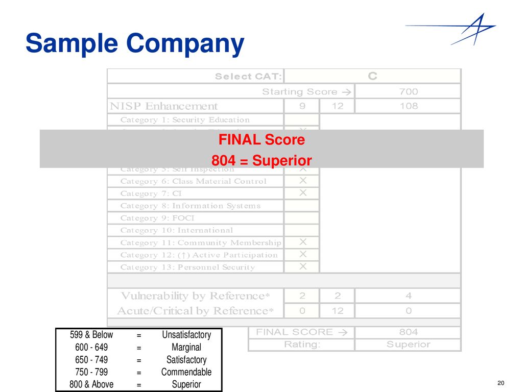 DSS Security Ratings Matrix ppt download