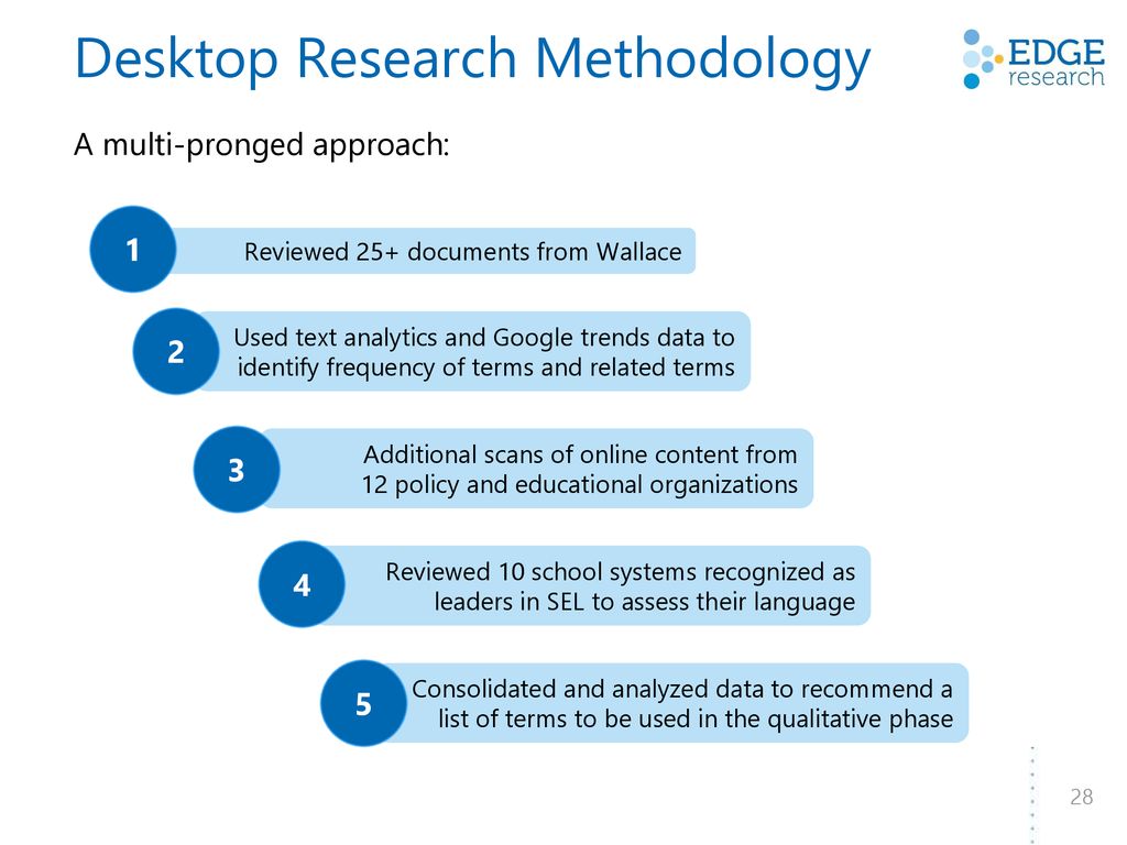 Findings from market research conducted for The Wallace Foundation ...