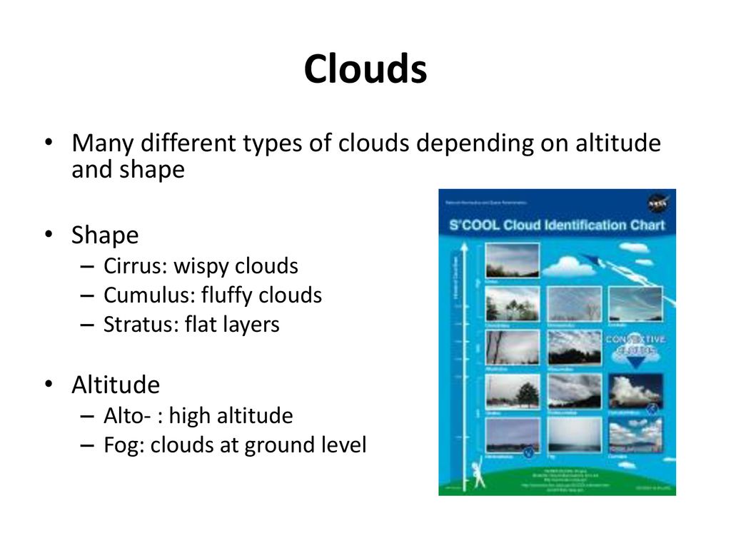 S Cool Cloud Identification Chart