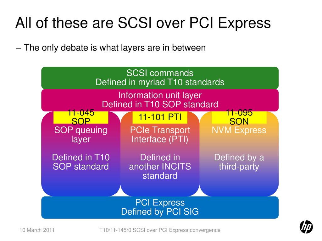 SCSI over PCI Express convergence ppt download