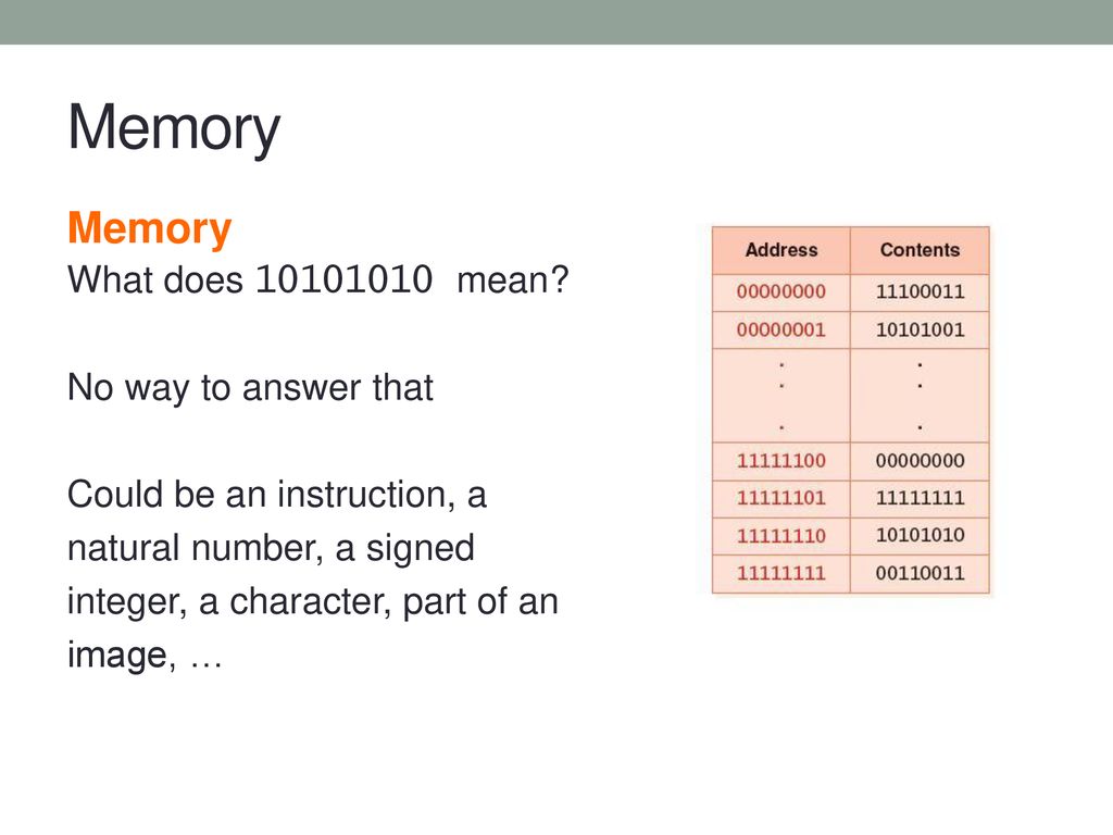 Hardware computing components ppt download