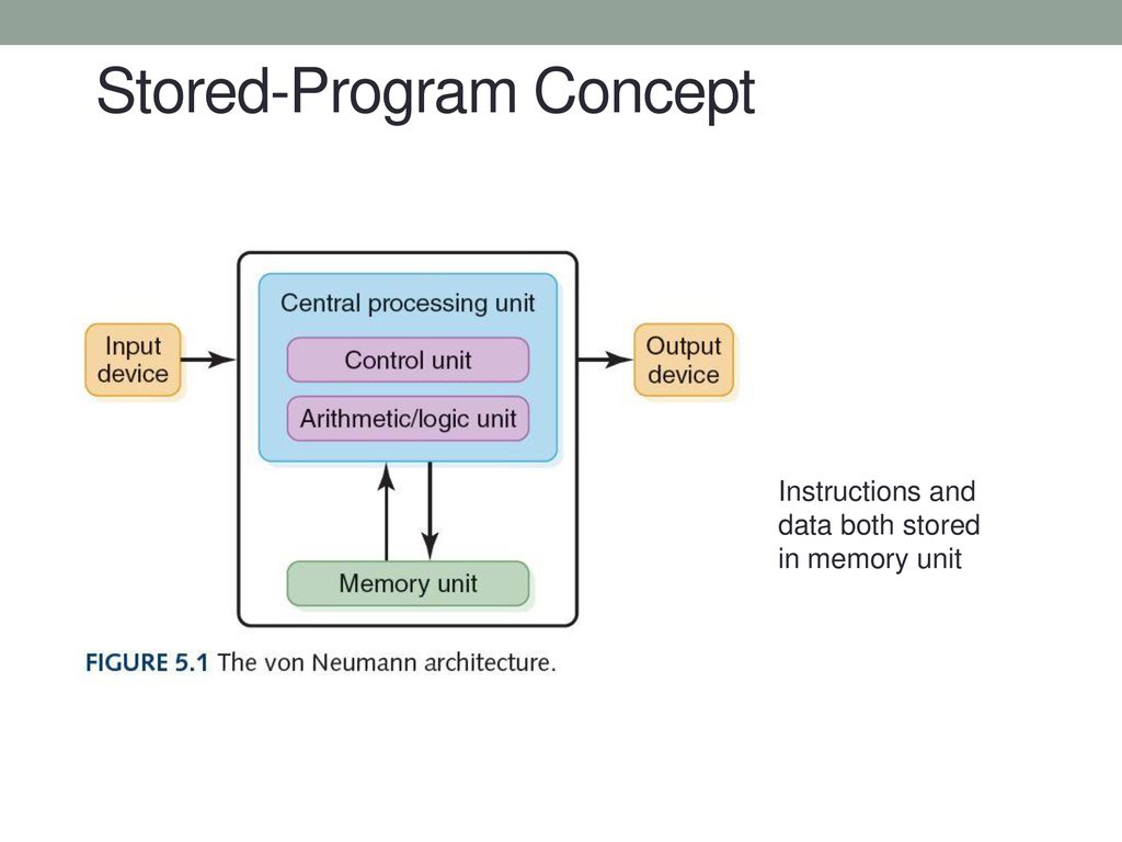 Hardware computing components ppt download