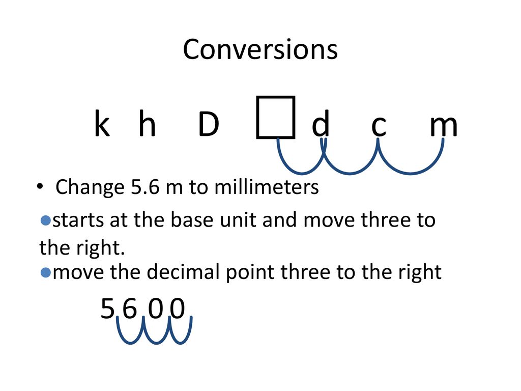 the-metric-system-ppt-download
