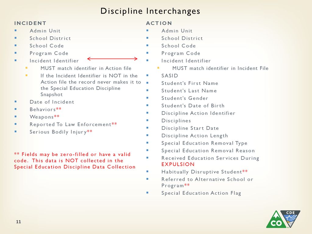 Discipline Interchanges
