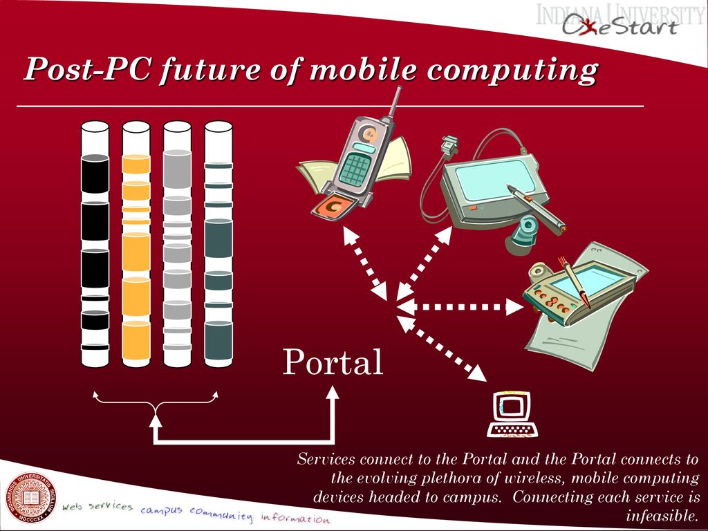 Post-PC future of mobile computing