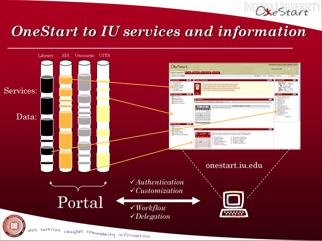 OneStart to IU services and information