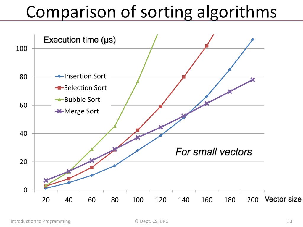 Jordi Cortadella Department of Computer Science - ppt download