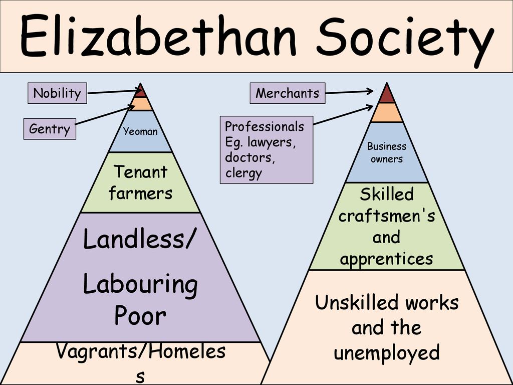 elizabethan society