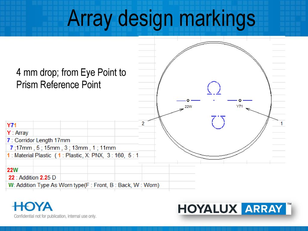 Hoya Progressive Lenses Chart