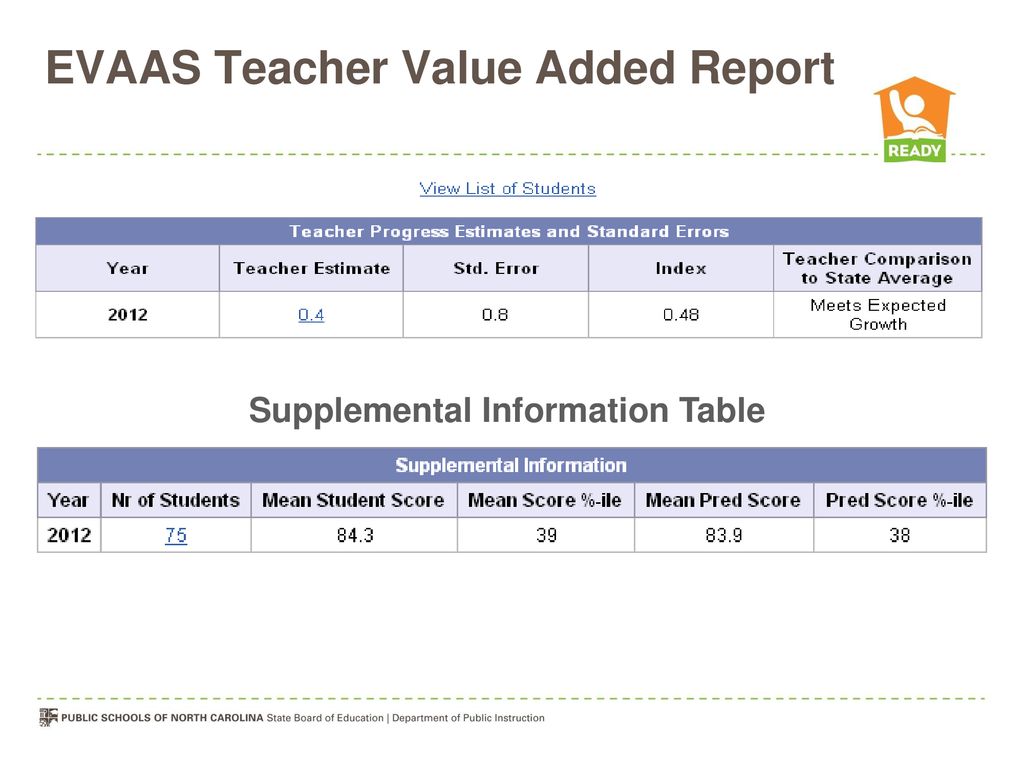 EVAAS Teacher Value Added Report