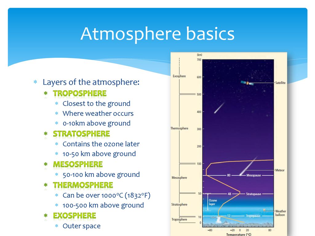 Atmosphere and Weather - ppt download