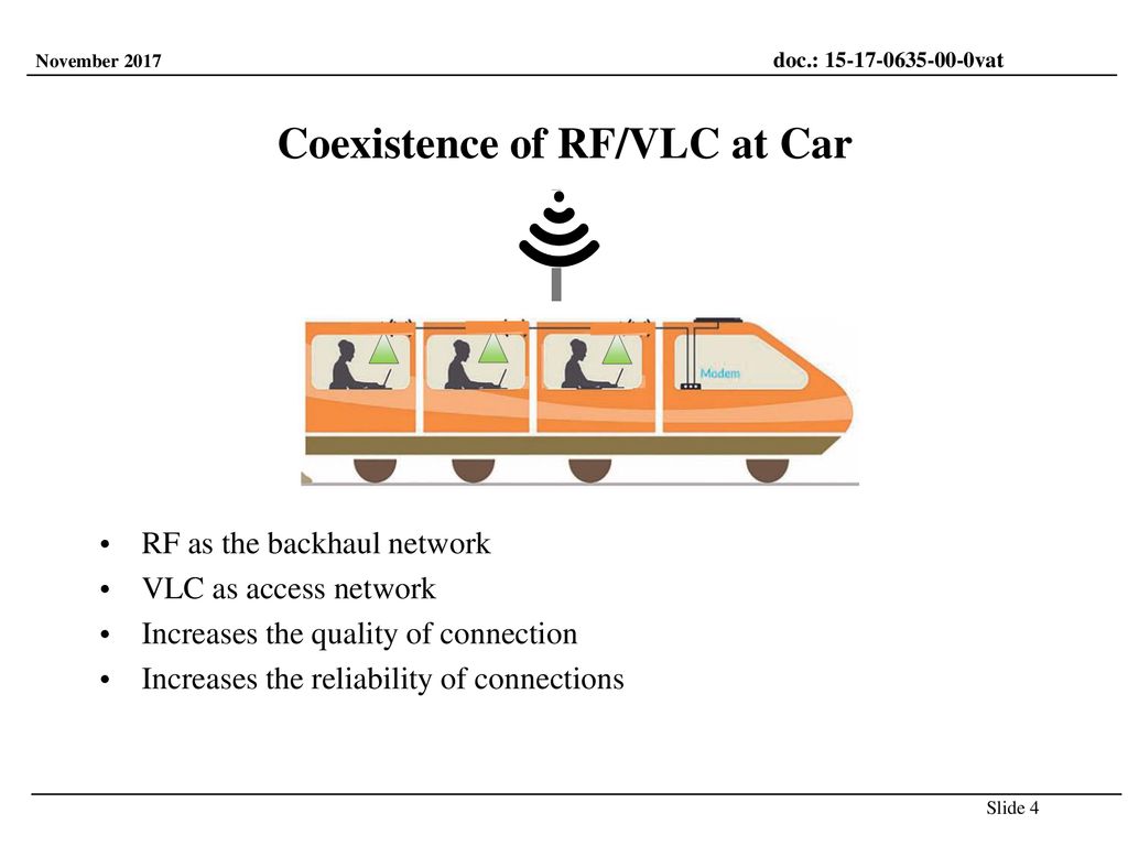 Coexistence of RF/VLC at Car