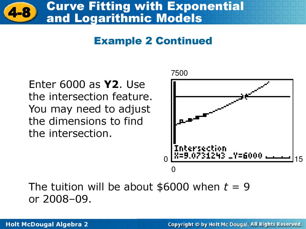 The tuition will be about $6000 when t = 9 or 2008–09.