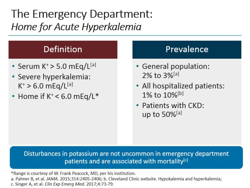 The Emergency Department: Home for Acute Hyperkalemia