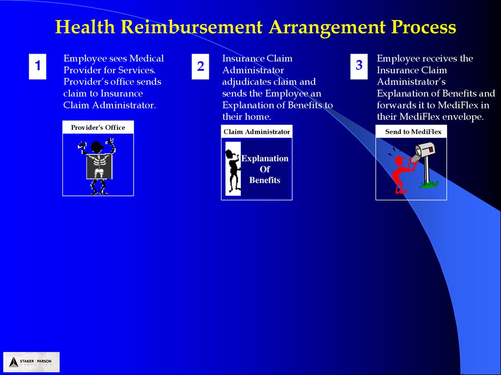 Consumer driven health plans ppt download