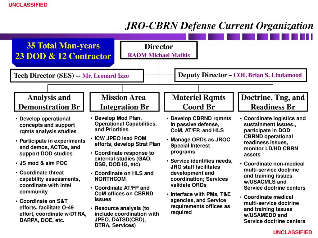 Jpeo Cbd Org Chart