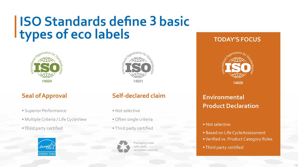 The Eco-Profile of PMMA in Market Communication - ppt download