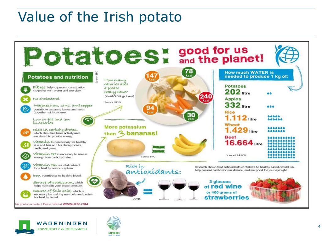 Value of the Irish potato
