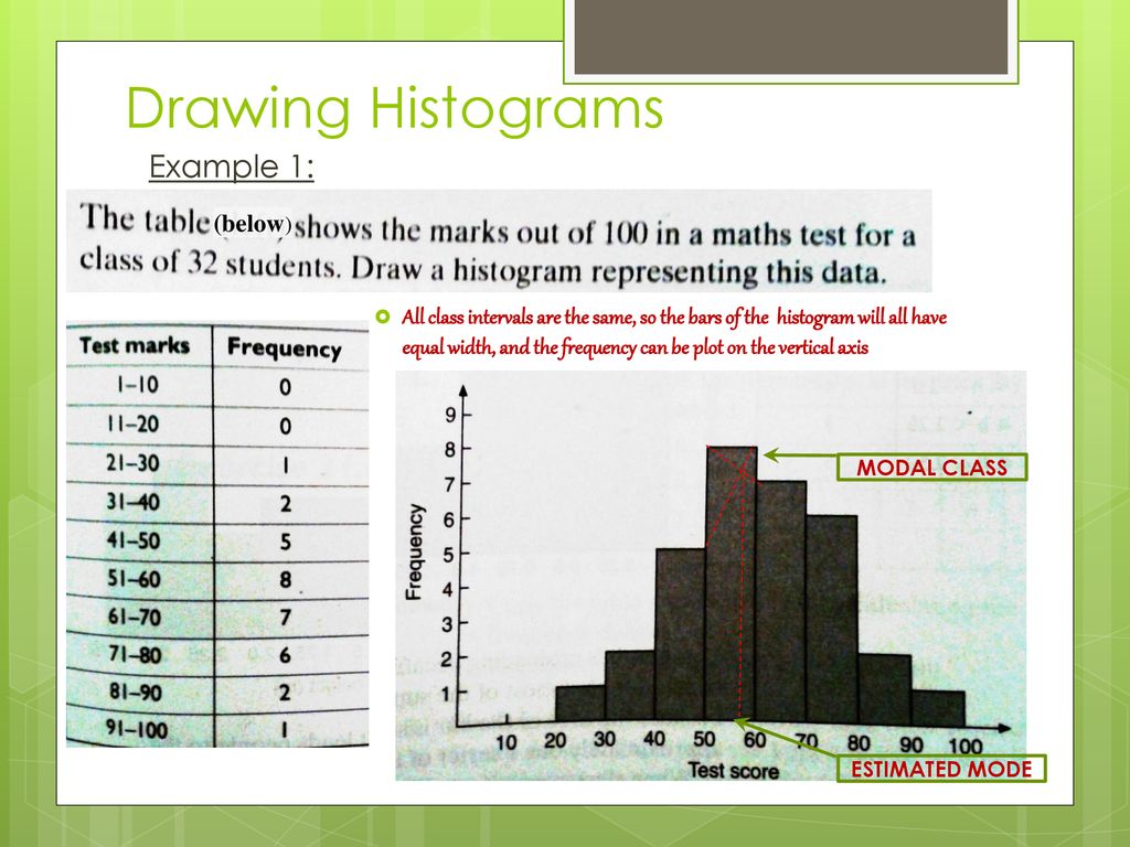 Histograms ppt download