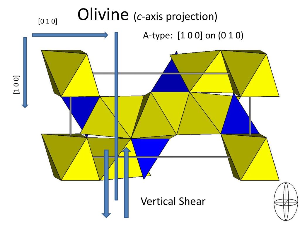 Olivine (c-axis projection)
