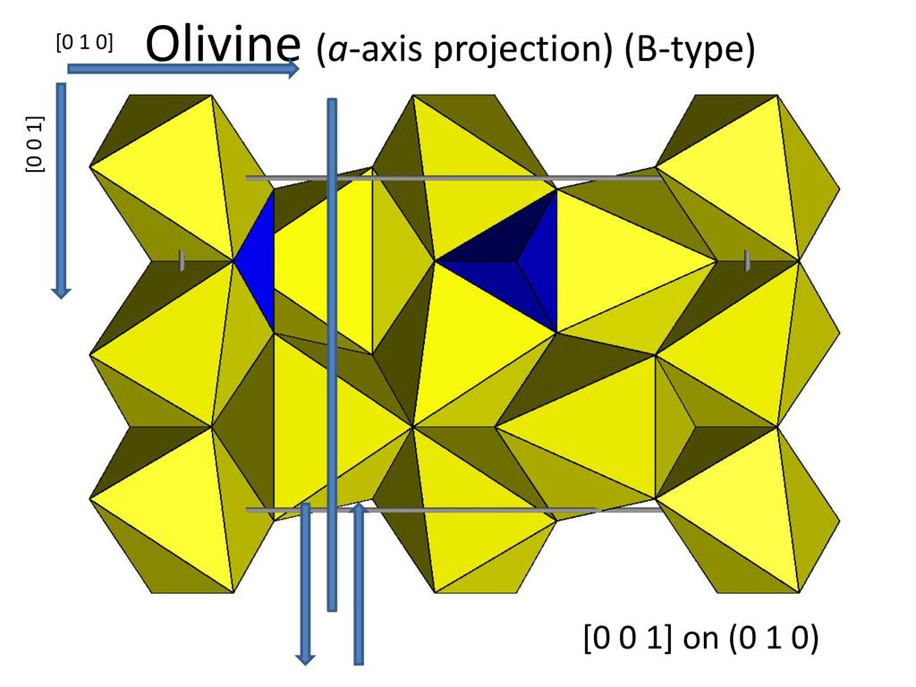 Olivine (a-axis projection) (B-type)