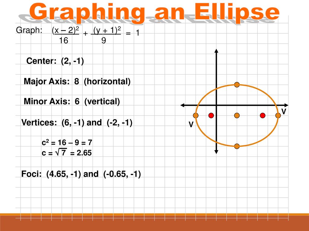 30 Ellipses Ppt Download