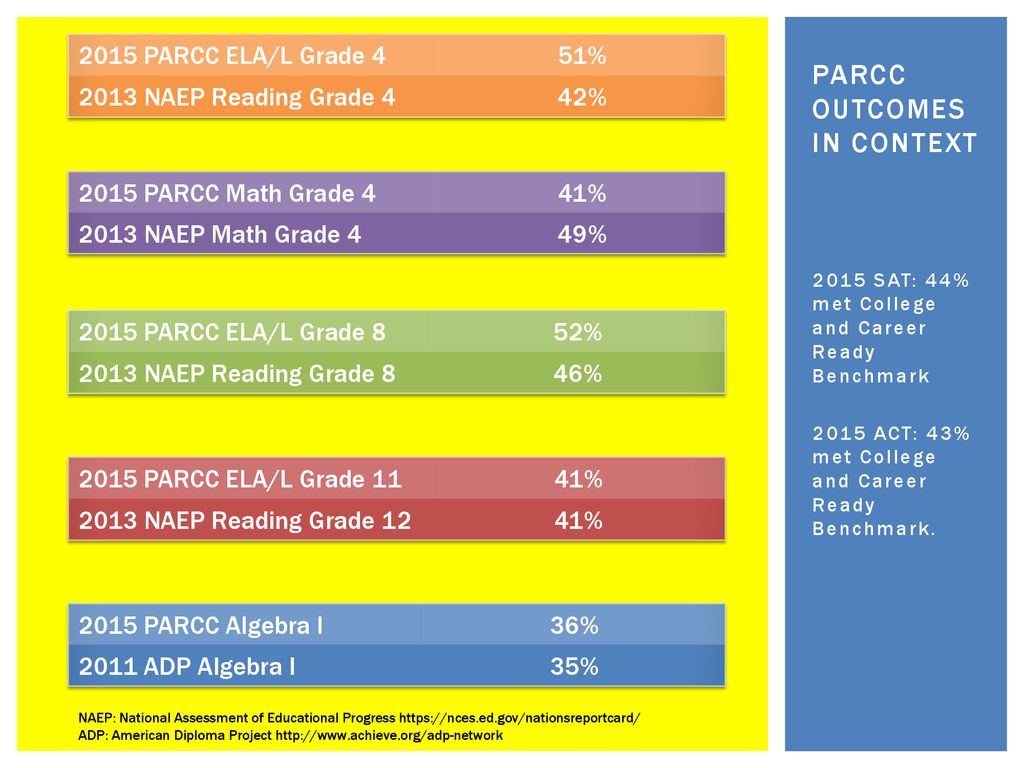 parcc-results-year-one-belleville-public-schools-january-25-ppt-download