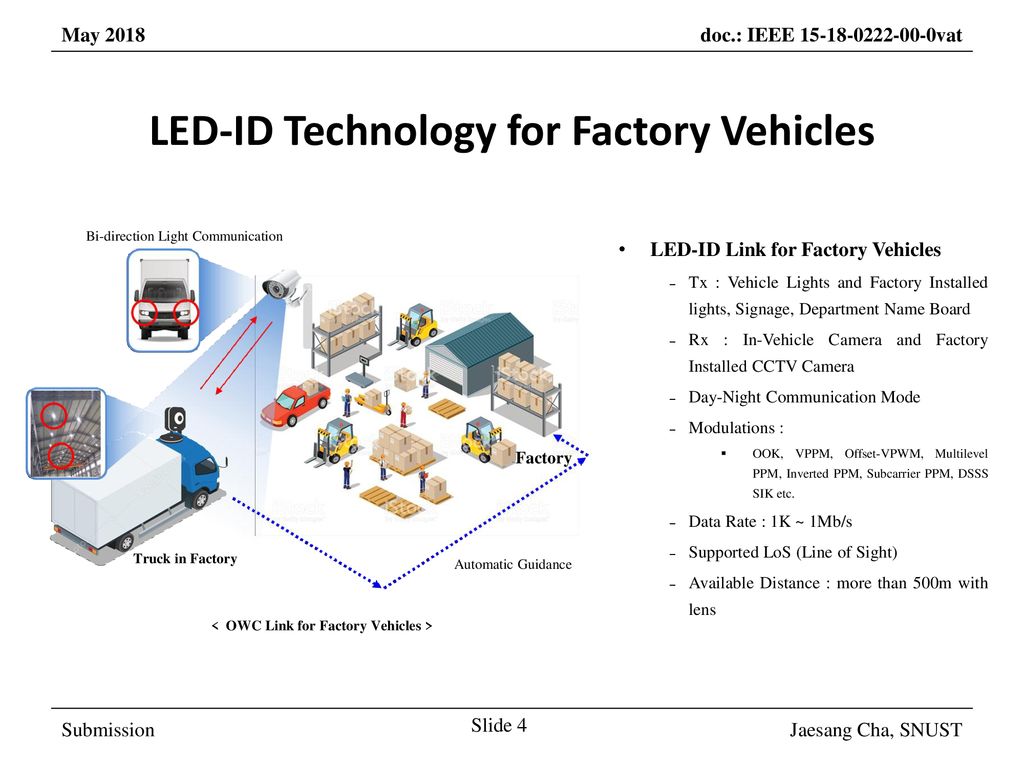 LED-ID Technology for Factory Vehicles