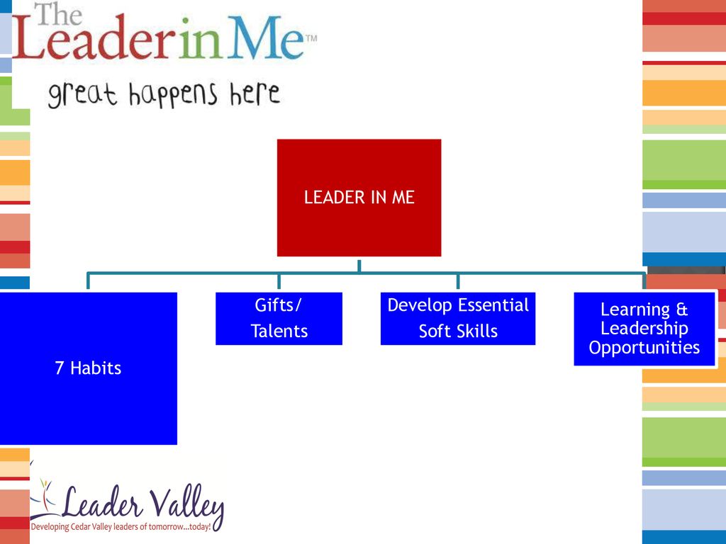 Learning & Leadership Opportunities