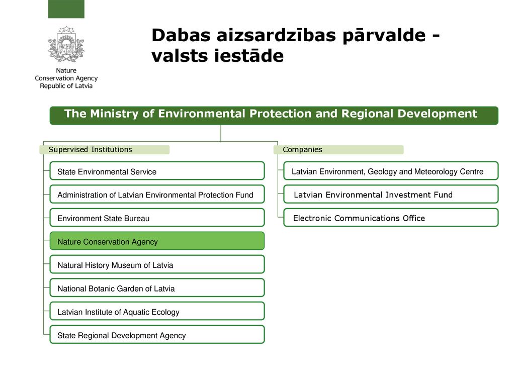 Nature protection system and protected areas in Latvia - ppt download