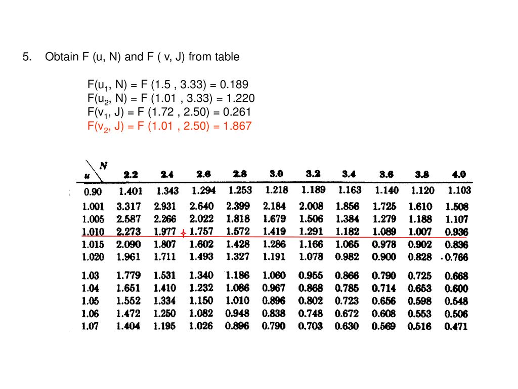 Chapter 4 Gradually Varied Flow Ppt Download