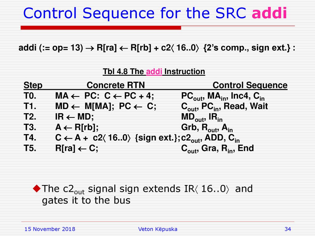 Computer Architecture Ppt Download