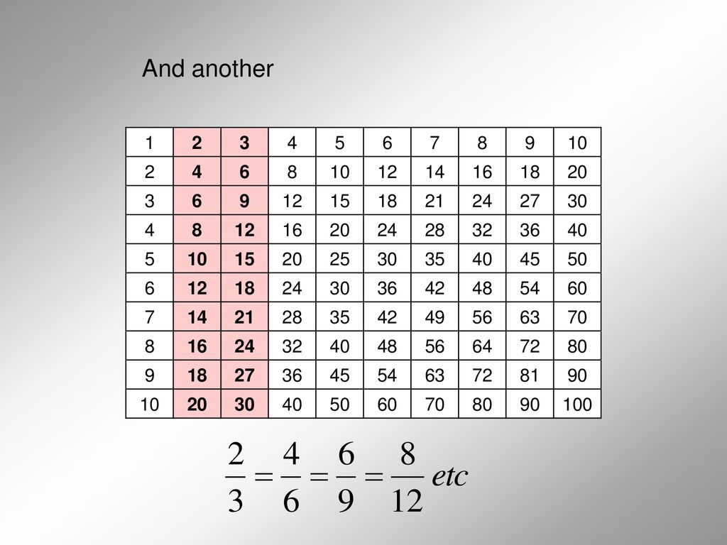 Equivalent Fractions Today We Will Be Ppt Download