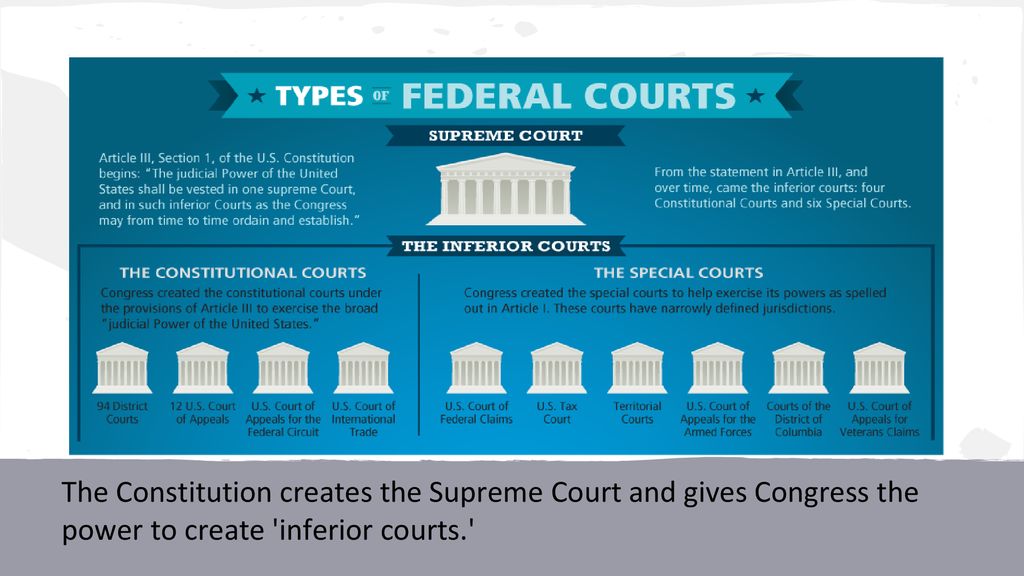 (7 1/7 2) The National Judiciary and Supreme Court ppt download