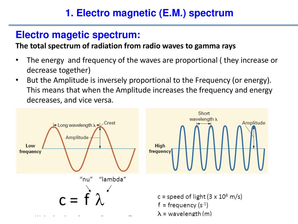 1. Electro magnetic (E.M.) spectrum