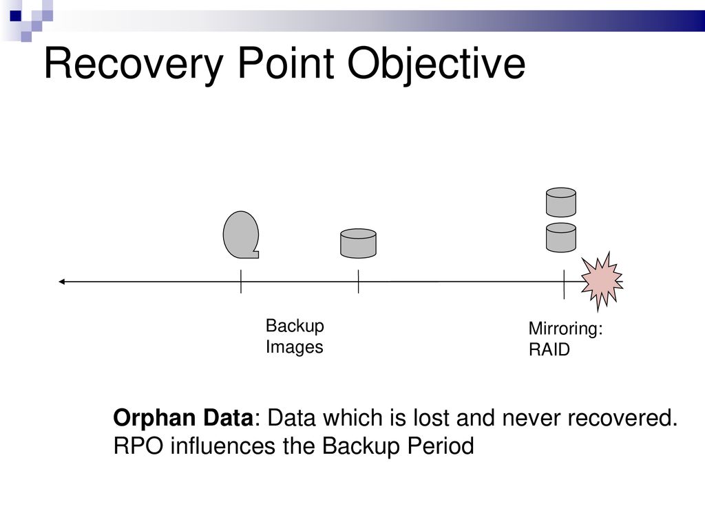 Recovery Point Objective
