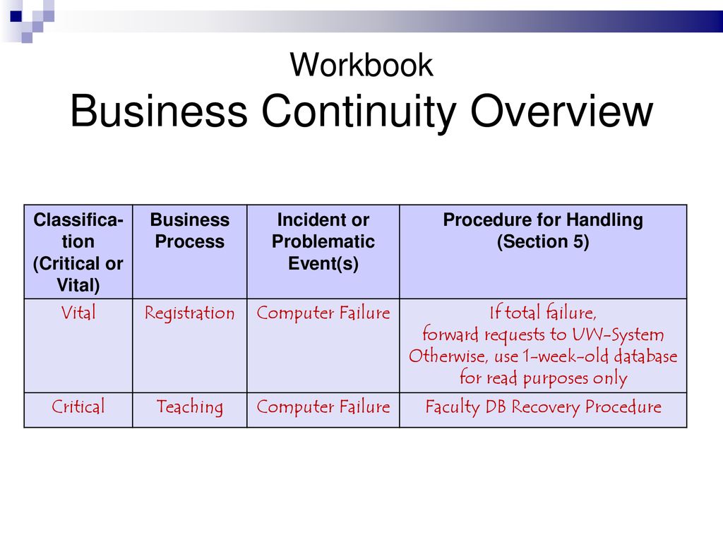 Workbook Business Continuity Overview