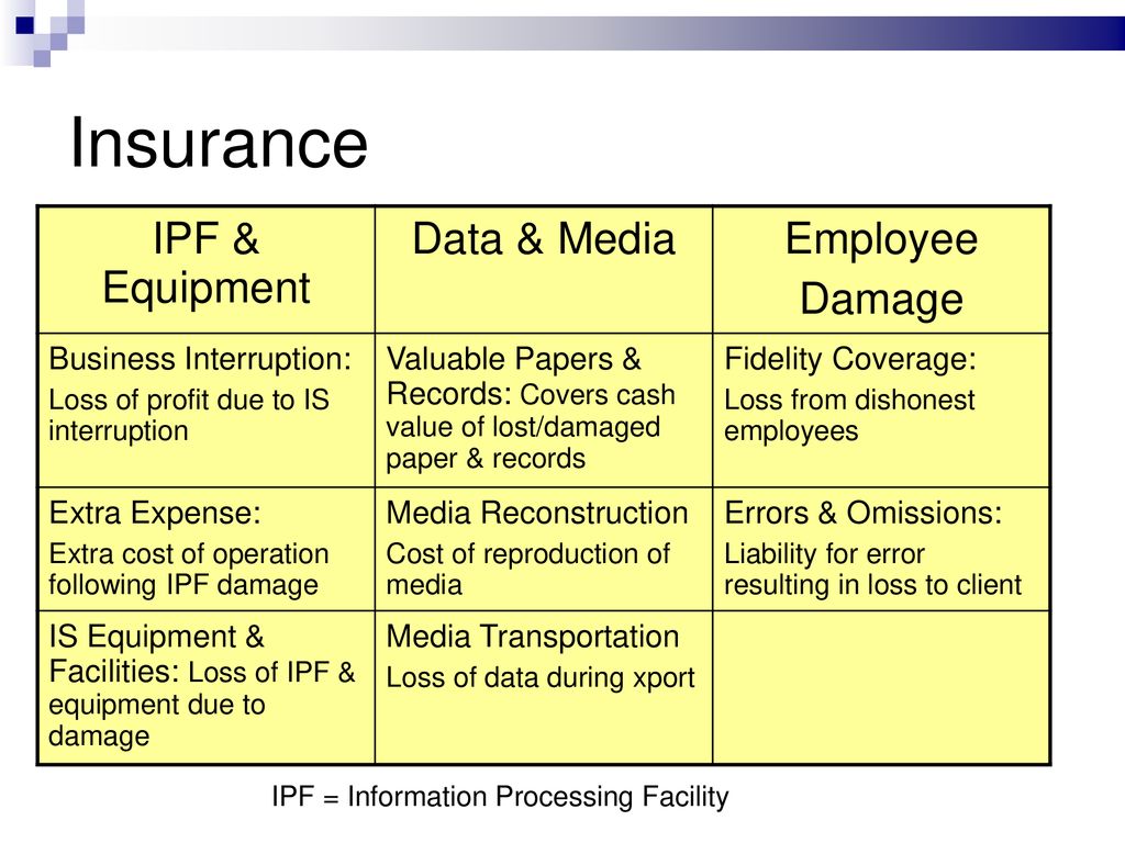 Insurance IPF & Equipment Data & Media Employee Damage