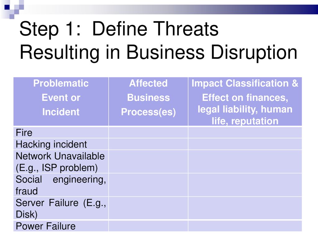 Step 1: Define Threats Resulting in Business Disruption