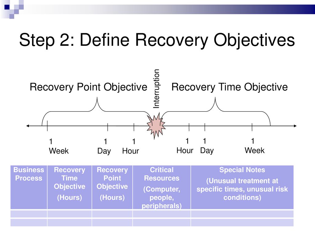 Step 2: Define Recovery Objectives