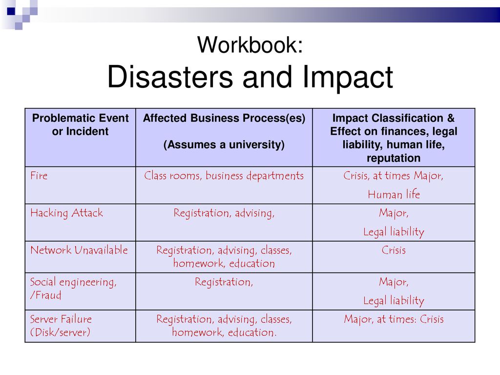 Workbook: Disasters and Impact